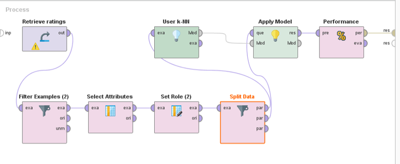 Information Retrieval Task