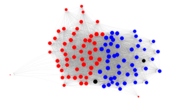 Senator Clusters